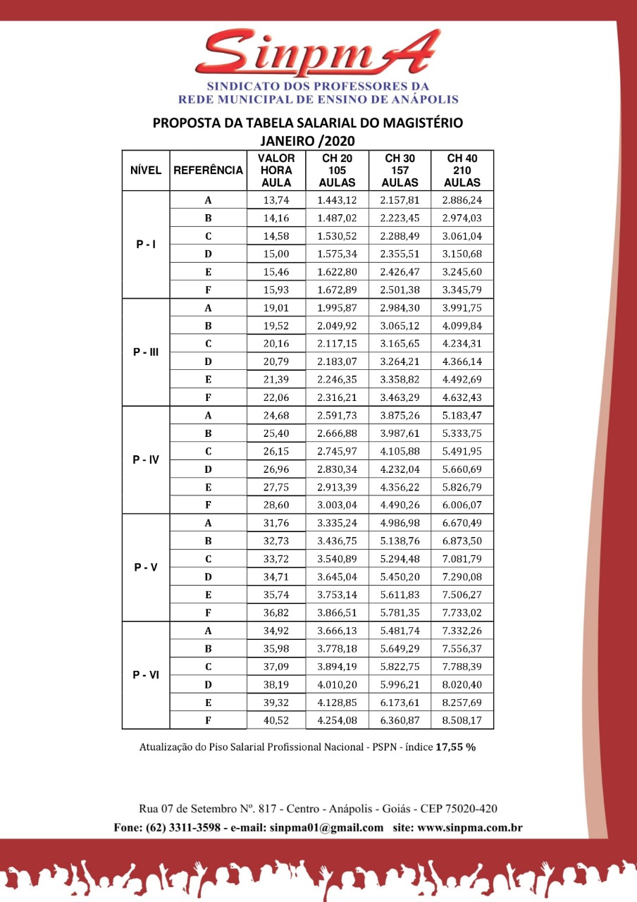 Tabelas Salariais Dos Professores 2023 Pga Winners Imagesee 4153